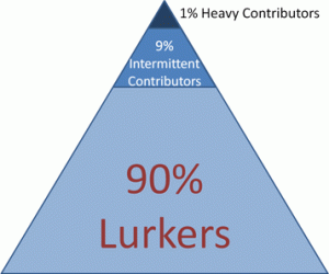 community-participation-pyramid