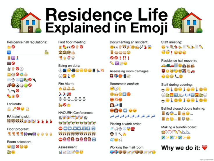 Resdience Life Explained in Emoji Poster copy